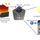 The thermal energy grid storage system features blocks of graphite to store heat (left) and a tower made of the heat engines (center), which work by absorbing high-energy photons (right).
